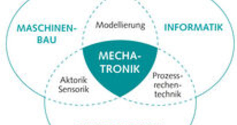 Infografik zur Einordnung der Mechatronik