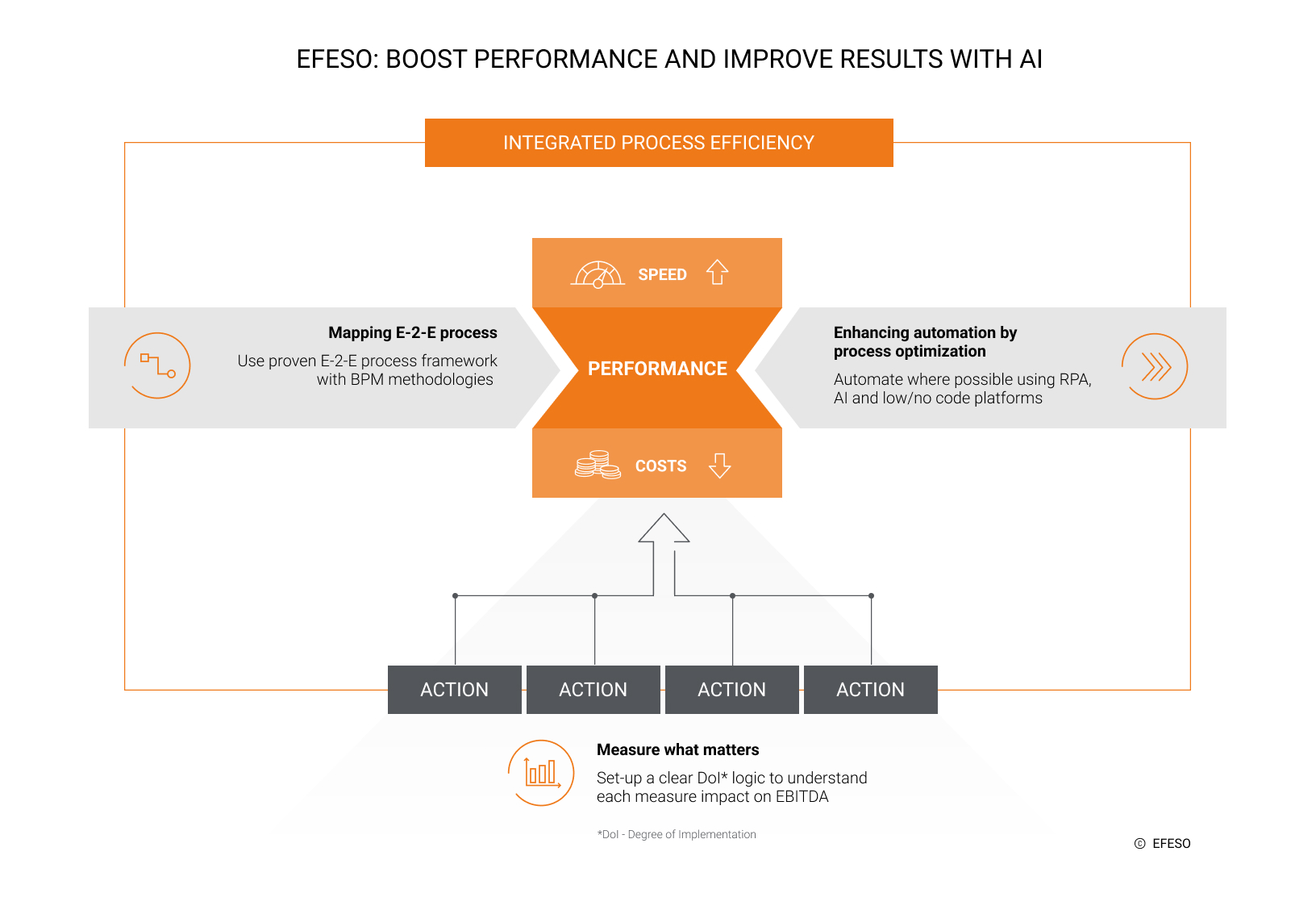 AI Consultant infographic
