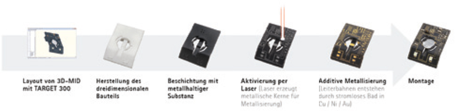ROI Shaltungstraeger