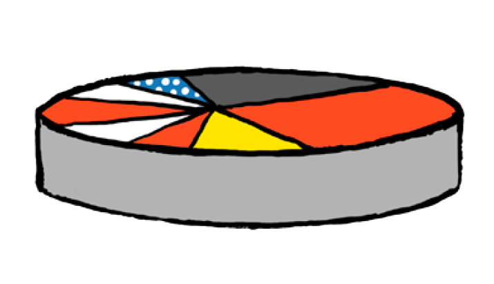 Illustration eines Torten-Diagramm mit unterschiedlichen Farben