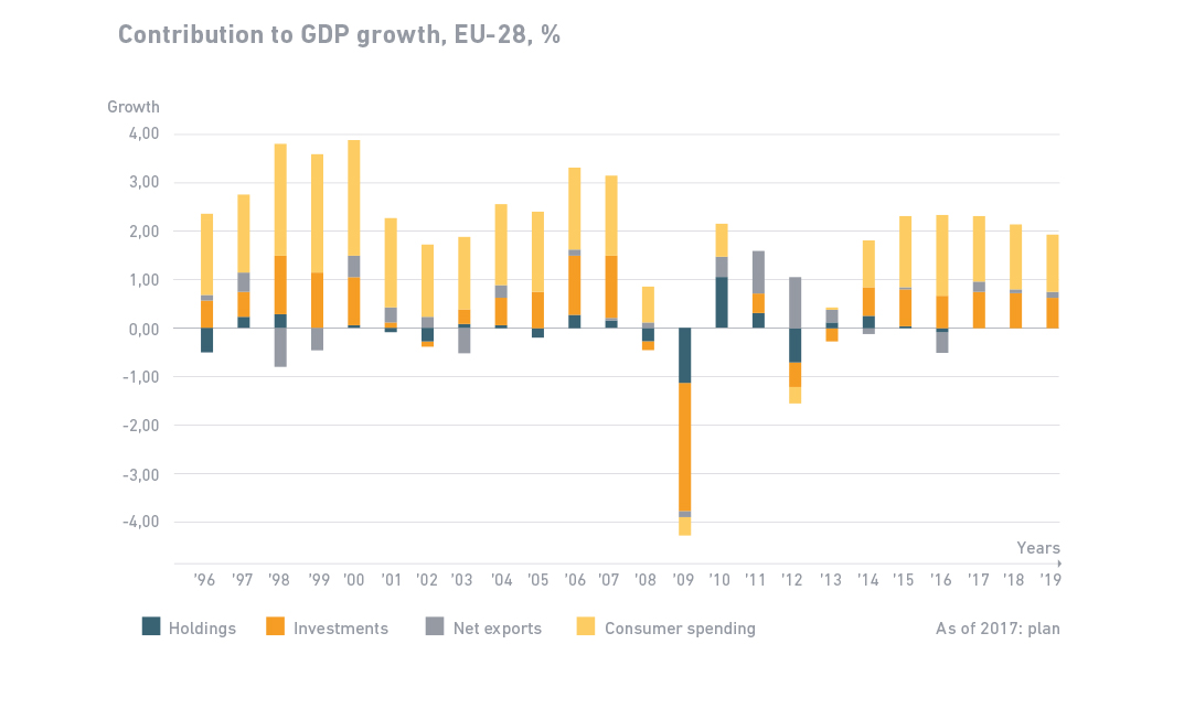 GDP growth mechanical engineering