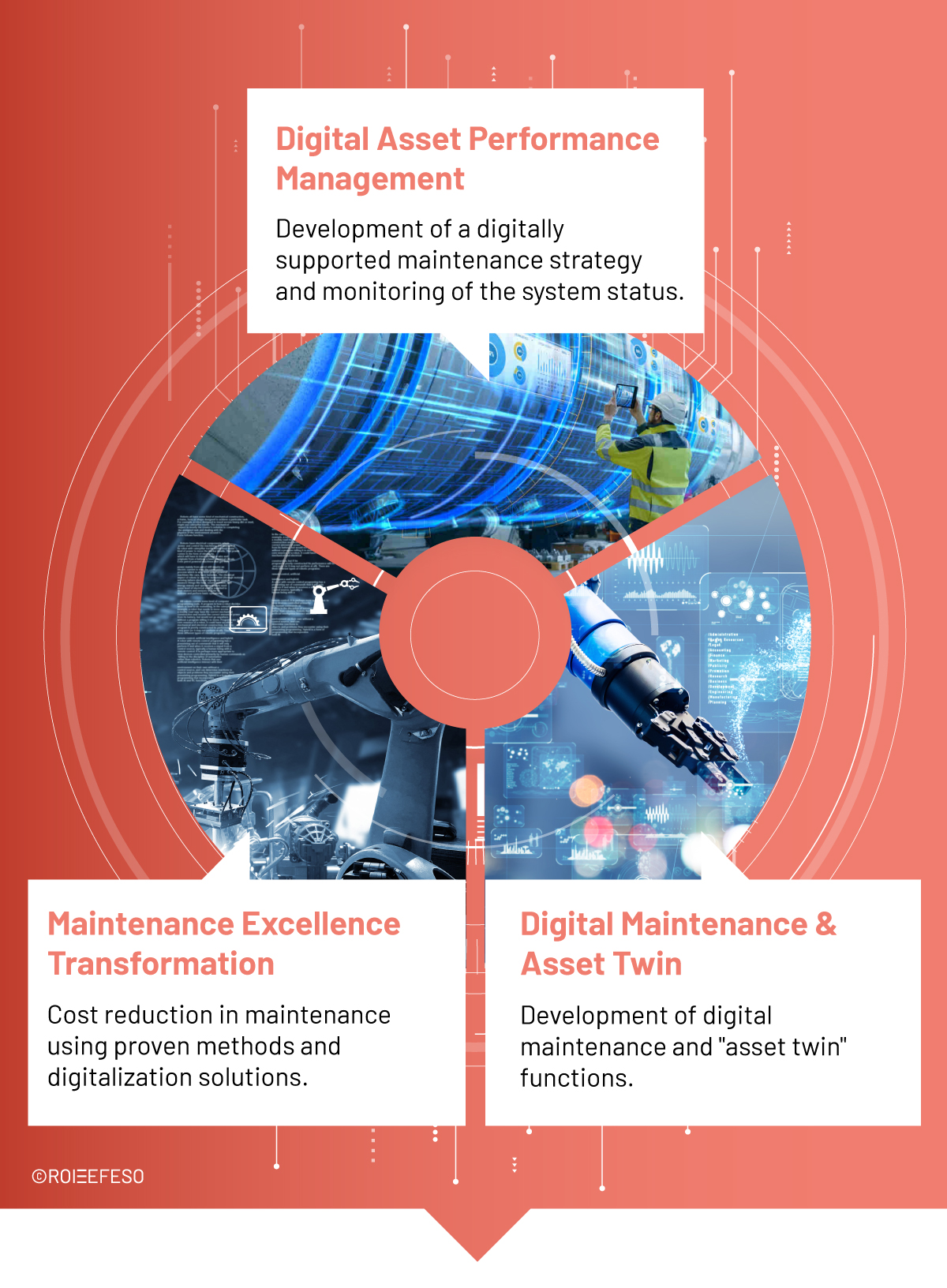 Maintenance Excellence - ROI-EFESO Management Consulting