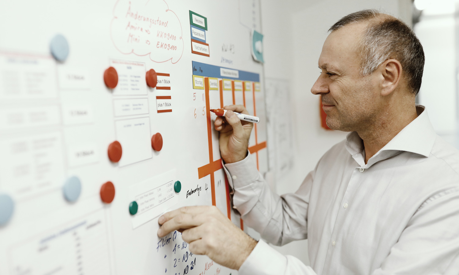 ROI Agile Organisation Mann an Whiteboard