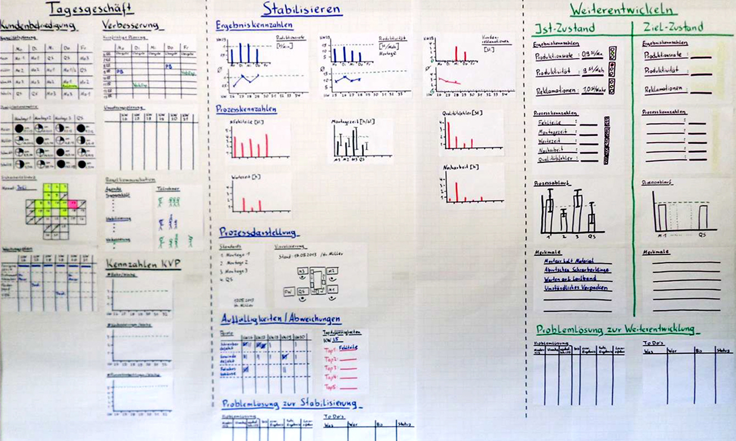 Shop Floor Management Roi Management Consulting